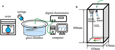 Detection of Semi-volatile Plasticizers as a Signature of Early Electrical Fire